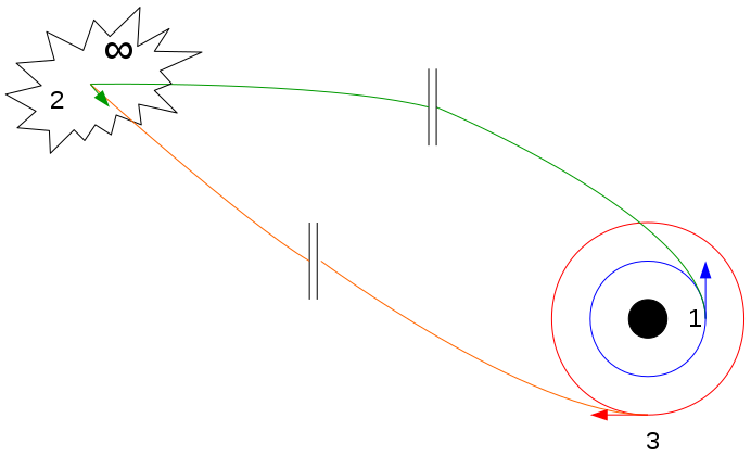 Bi-elliptic_transfer